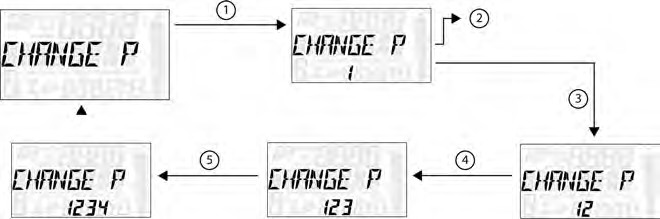 A diagram of a change Description automatically generated