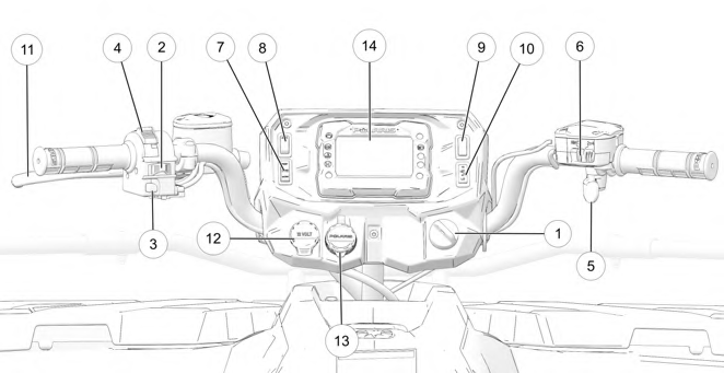 A drawing of a motorcycle handlebar Description automatically generated